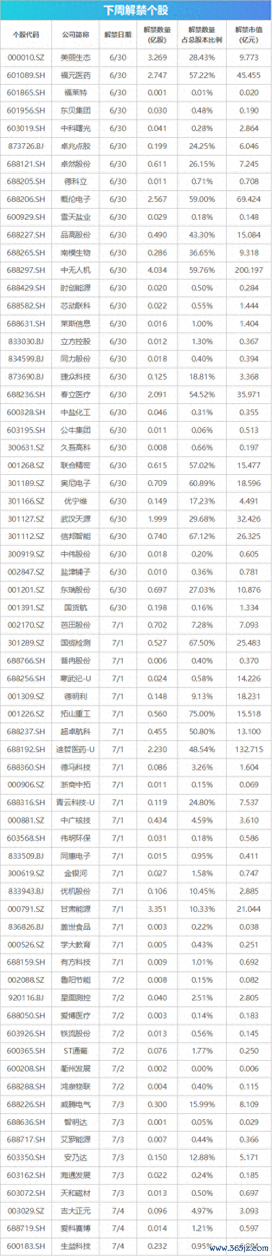 下周关怀丨国内制品油开启新一轮调价窗口，这些投资契机最靠谱