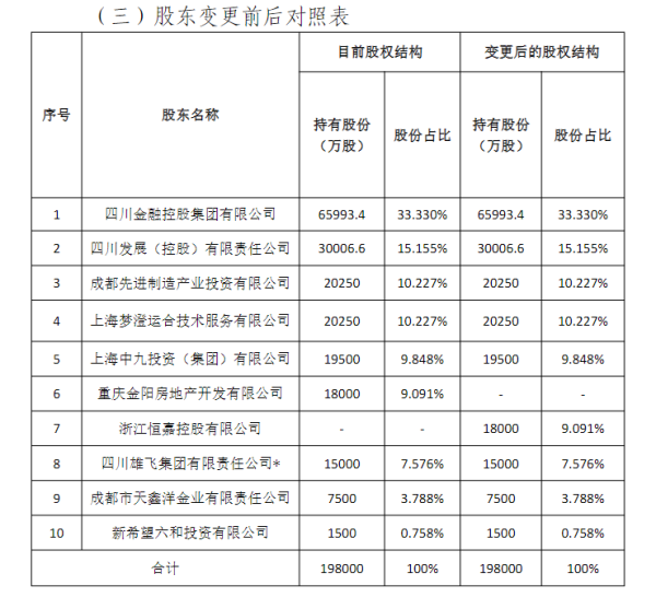 接连鼓舞迎新 国宝东谈主寿能否开新局？
