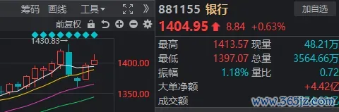 热门板块纷繁回调，钢铁股却午后爆拉！发生了什么？