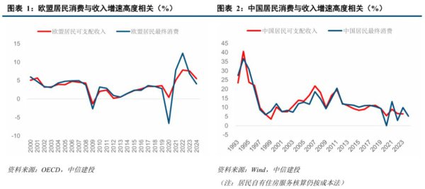 怎样解救破钞？
